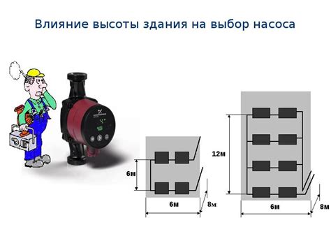 Влияние высоты подъема на работу насоса