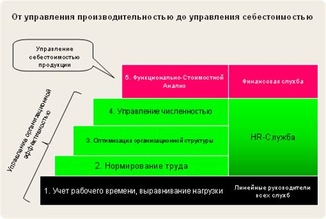 Влияние гамбургского счета на налогообложение