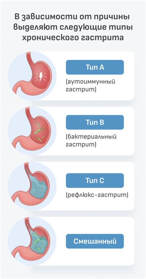 Влияние гастрита на механизм жжения