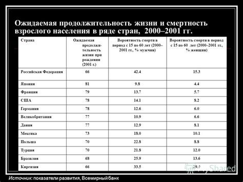 Влияние генетики на вероятность смерти при рождении