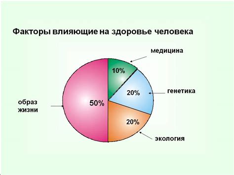 Влияние генетических факторов на здоровье