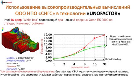 Влияние гетерологического прайм буста на эффективность