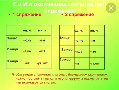 Влияние гласной в инфинитиве