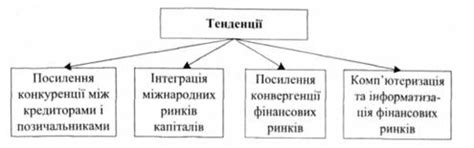 Влияние глобализации и международных финансовых рынков