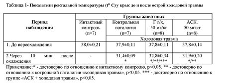 Влияние глюкозамина гидрохлорида на здоровье