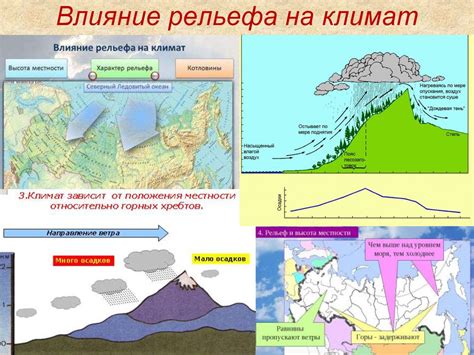 Влияние горных систем на климат