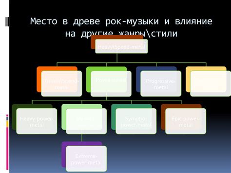 Влияние готического метала на другие стили и жанры