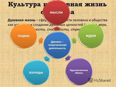 Влияние гражданских принципов на культуру и ценности общества