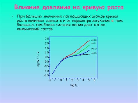 Влияние давления на кривую резину