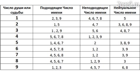 Влияние даты рождения на жизнь человека