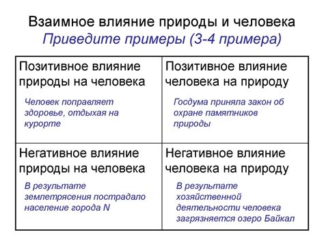 Влияние деспотичности на общество и отношения