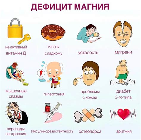 Влияние дефицита магния на организм