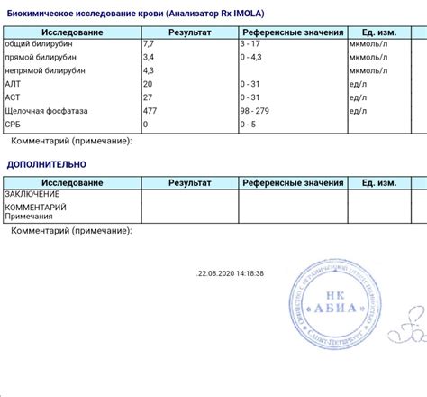 Влияние диеты на уровень щелочной фосфатазы