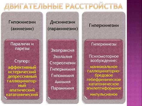 Влияние дифференцированных структур на моторную активность