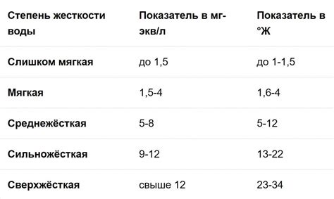 Влияние жесткости характеристик на результаты