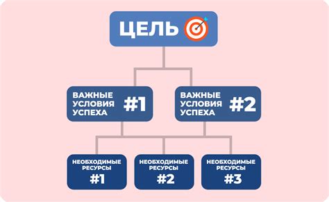 Влияние жизненных идеалов на построение целей