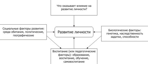 Влияние жизненных путей на развитие сновидений: исследование воздействия дорог на формирование личности