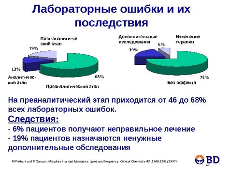 Влияние жилища на интерпретацию образов сновидения