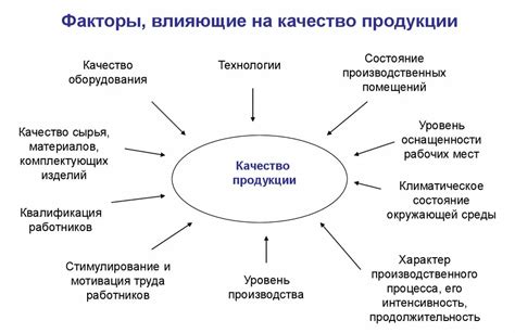 Влияние заводских условий на качество продукции