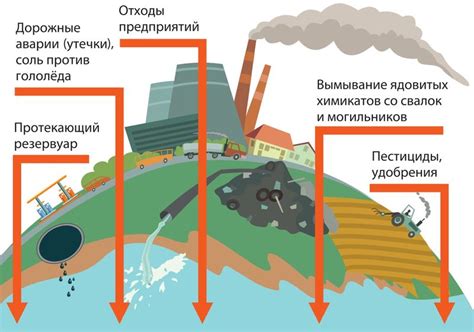 Влияние загрязнения водных ресурсов на жизнь горожан