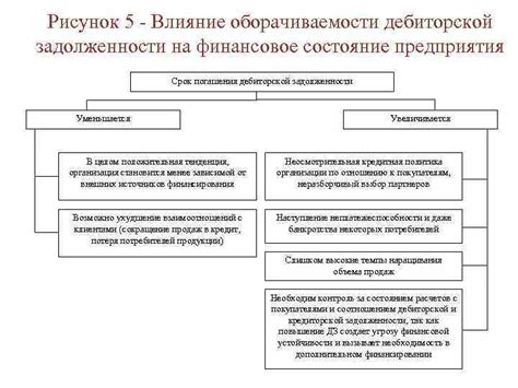 Влияние задолженности минус сумма на бюджет и финансовое состояние