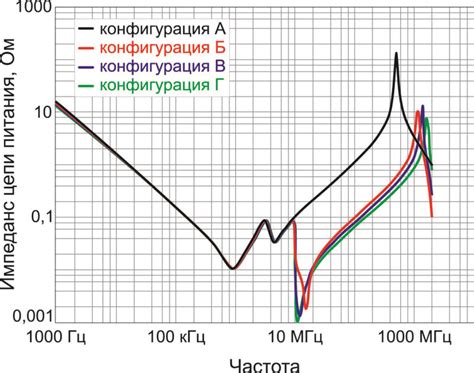 Влияние закороченных конденсаторов на электронику