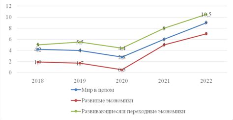 Влияние закрытия гельштат на экономику