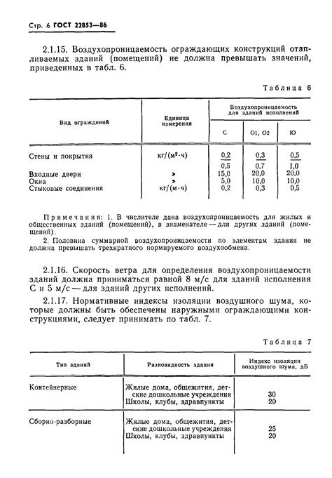 Влияние замены ГОСТ 22853-86 на отрасли