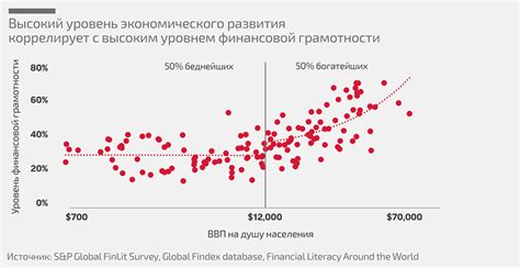 Влияние занятости на социальную стабильность