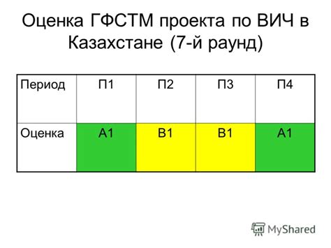 Влияние запрещенных номеров на получателя