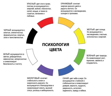 Влияние зеленого цвета на психологию человека