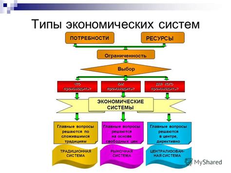 Влияние идеи "труд свободен" на экономические системы