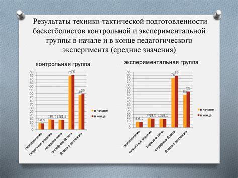 Влияние избранных людей на политическую и социальную стабильность