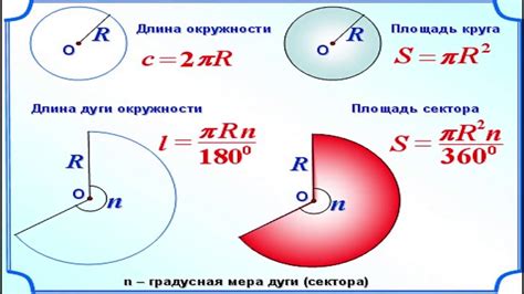 Влияние изменения радиуса на площадь круга