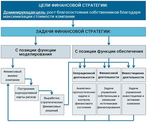 Влияние инвестиций на бизнес: пошаговая стратегия