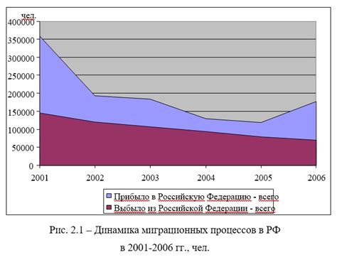 Влияние индекса изменения стоимости на экономику