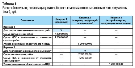 Влияние индекса налогового документа на бизнес