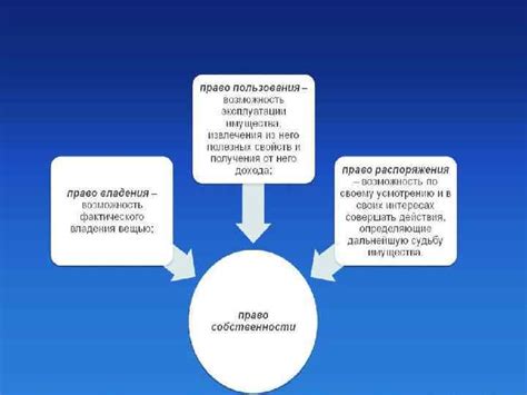 Влияние института собственности на общество