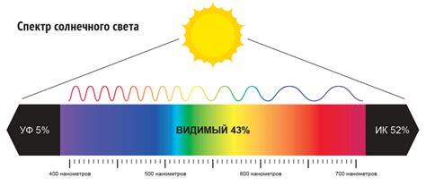 Влияние интенсивности солнечного света на качество сна