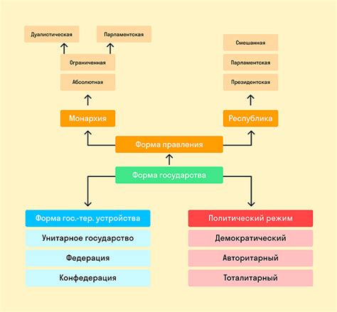 Влияние и значение признаков государства на общество