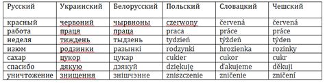 Влияние и место слова "якши" в украинском языке