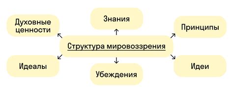 Влияние и роль мировоззрения в жизни человека