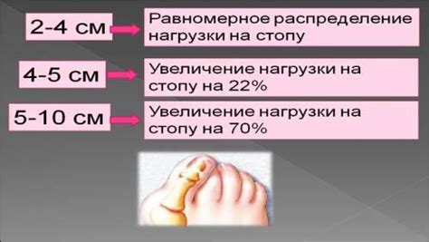 Влияние каблуков на развитие стопы