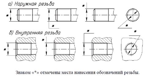 Влияние калибровки резьбы на надежность и долговечность соединений