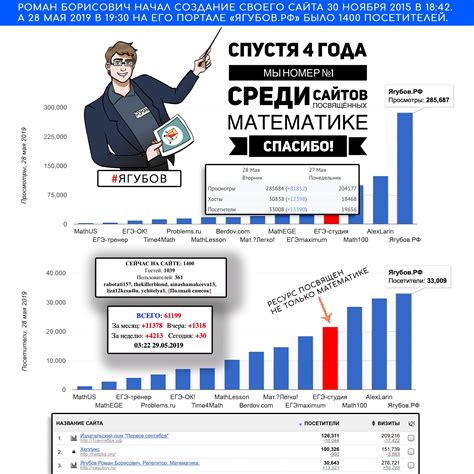 Влияние каникул на успехи по математике