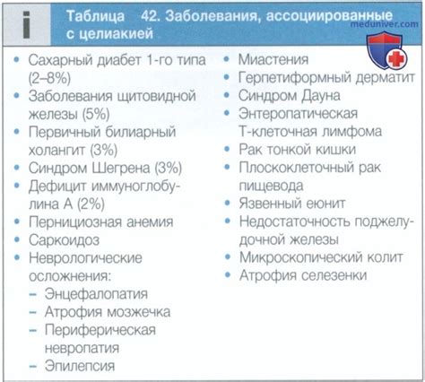 Влияние кардиальной недостаточности 1 степени на работу желудка