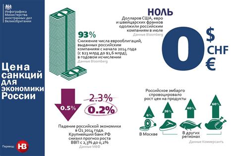 Влияние кассового сбора на бизнес