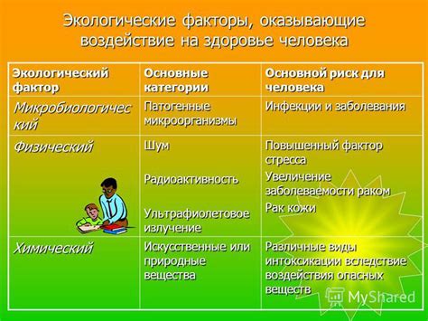 Влияние категории добра на здоровье