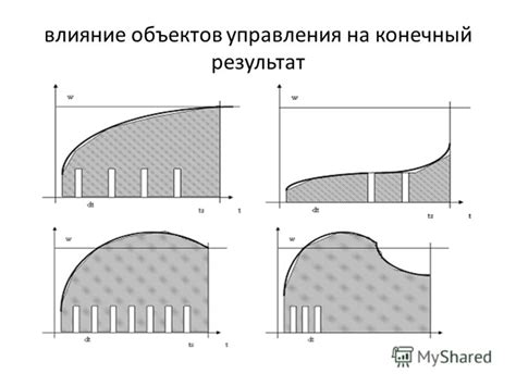 Влияние качества процесса на конечный результат