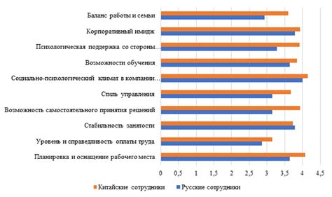 Влияние качества труда на компанию